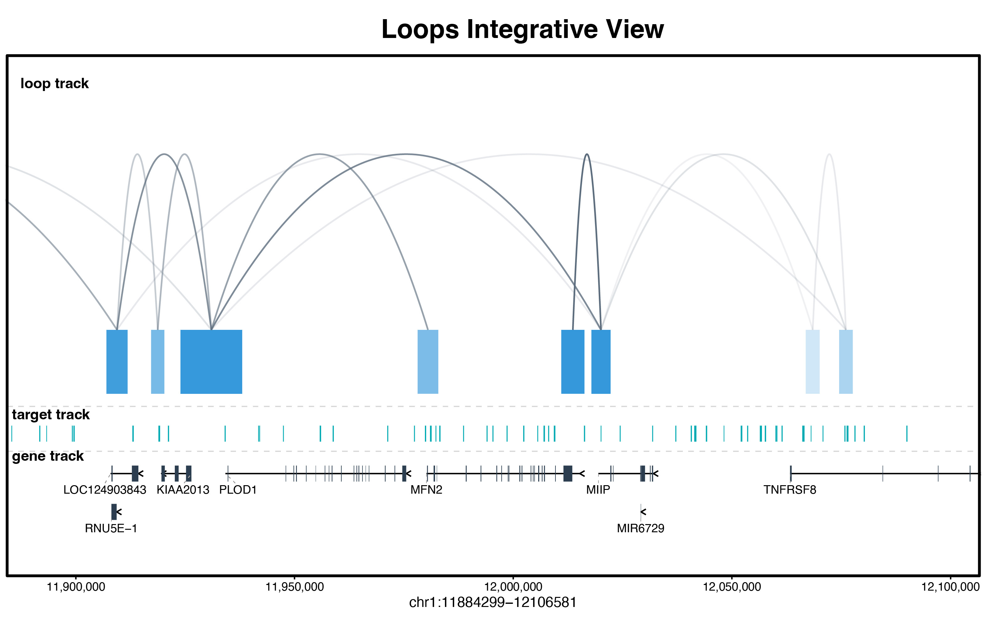 Track Plot Results